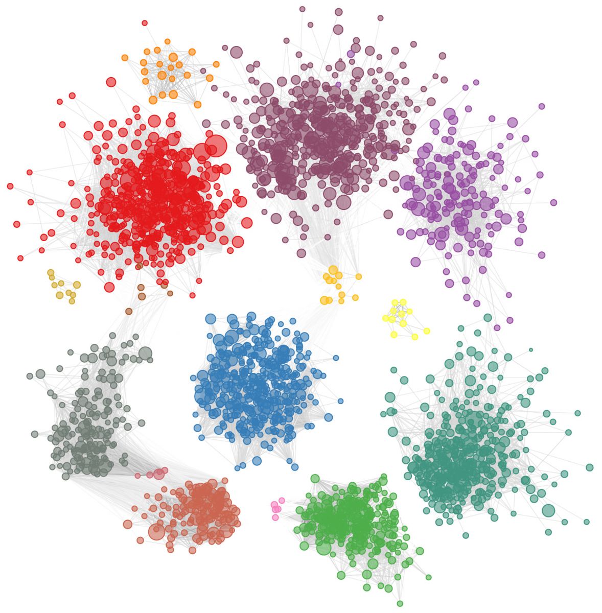 In this illustration, genes possibly associated with autism are clustered into colored groups based on how they function and relate to each other in the brain. The size of an individual circle indicates how highly the gene was ranked by the machine-learning program. 