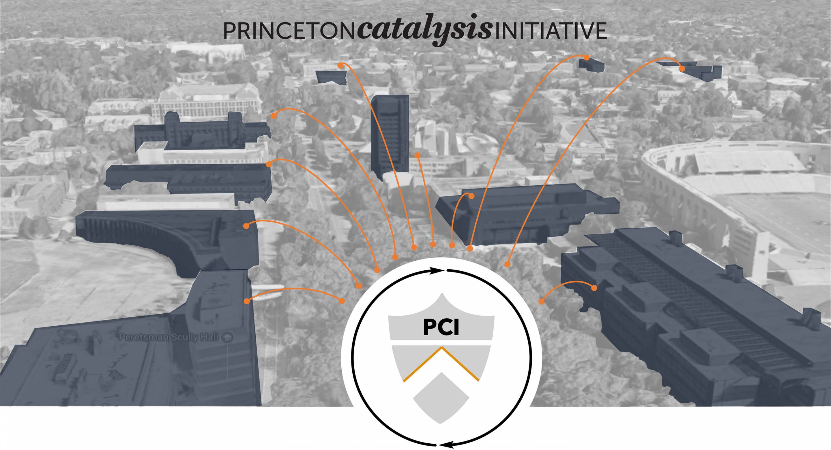 Princeton Catalysis Initiative logo, shield, and aerial photo of buildings where activities are occurring.