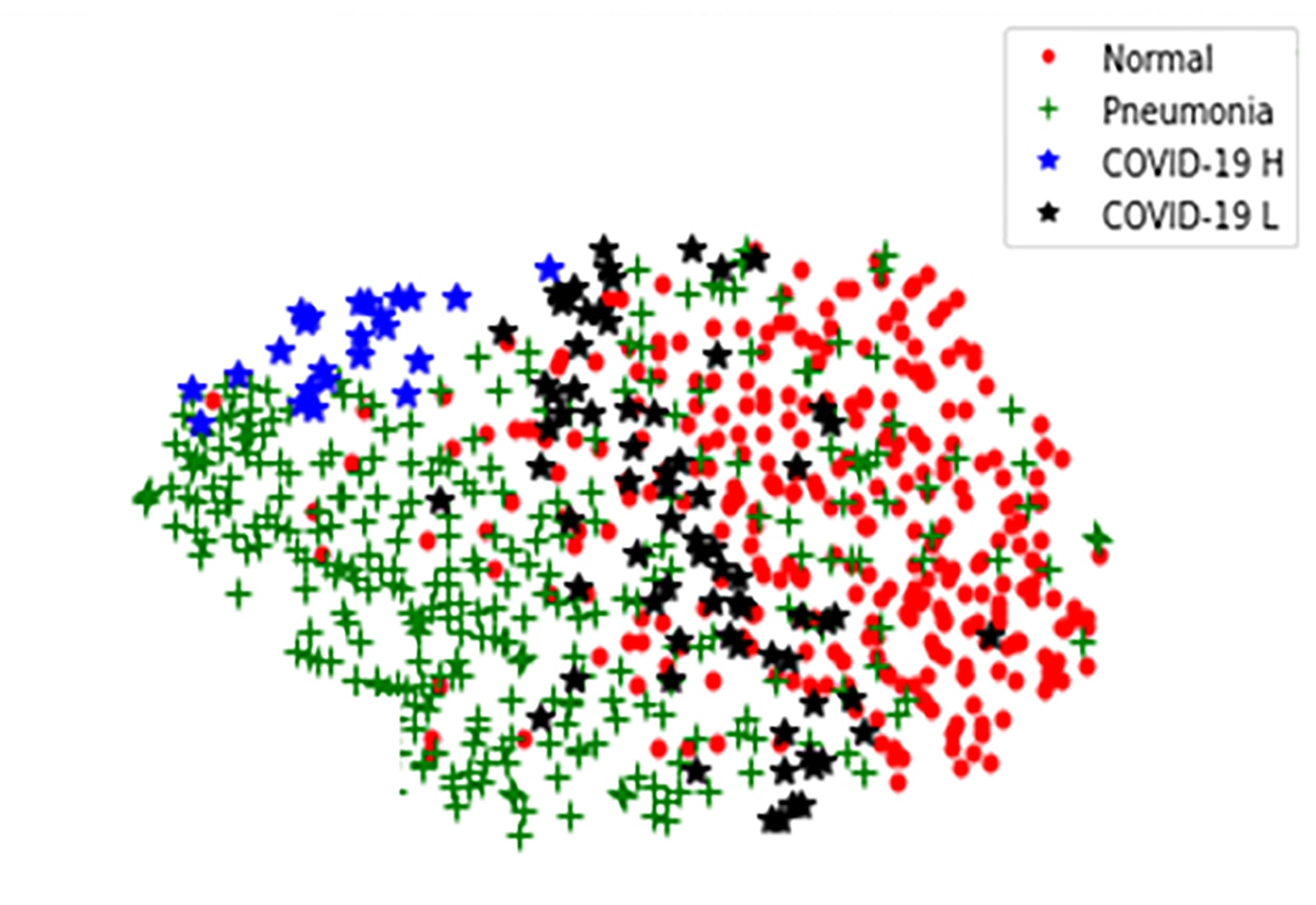 Scatter plot showing clusters of patient types
